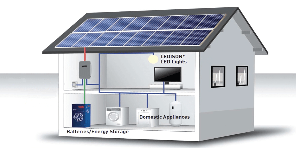 Off Grid Solar Solutions